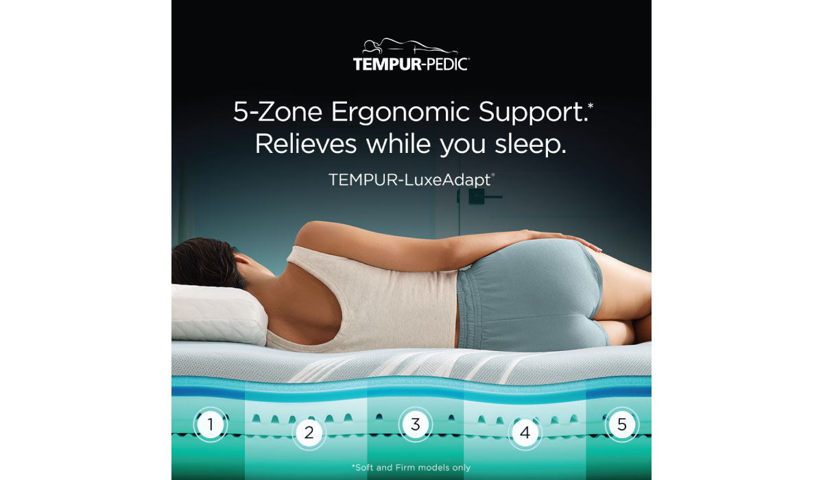 5 Zone Ergonomic Support. Relieves while you sleep. 