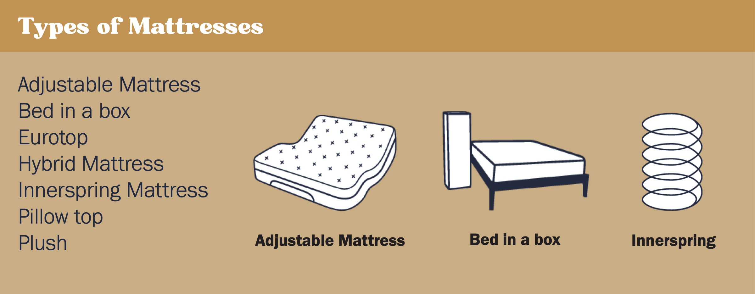 Types of Mattresses