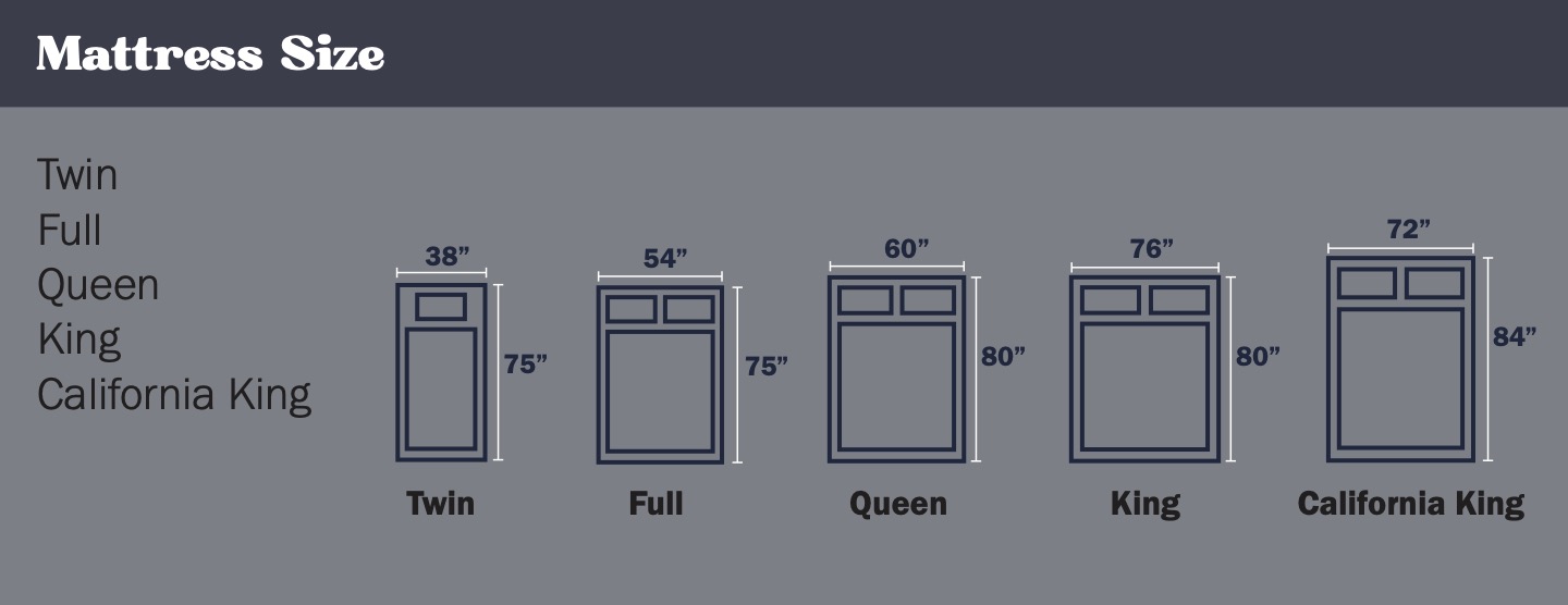 Glossary of Common Mattress Terms | The Front Door®