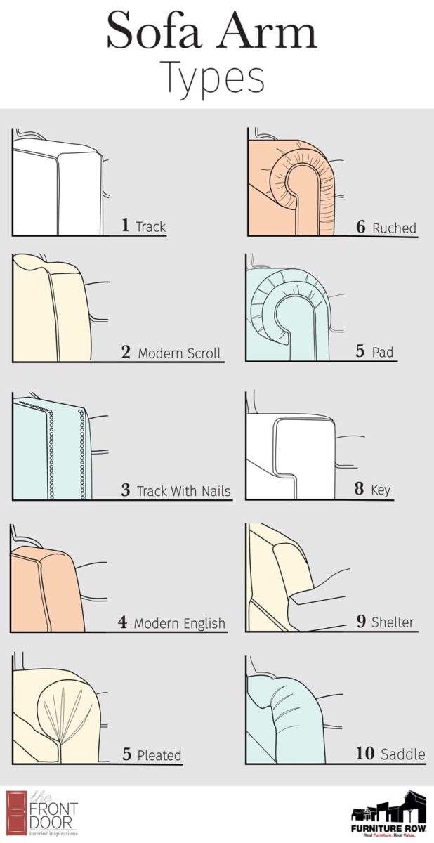 Furniture Glossary Sofa Arm Types